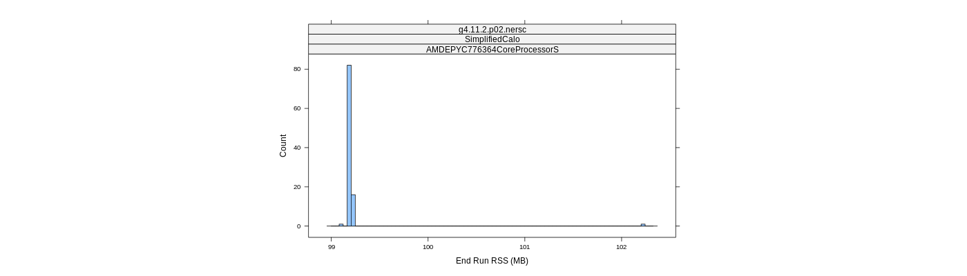 prof_memory_run_rss_histogram.png