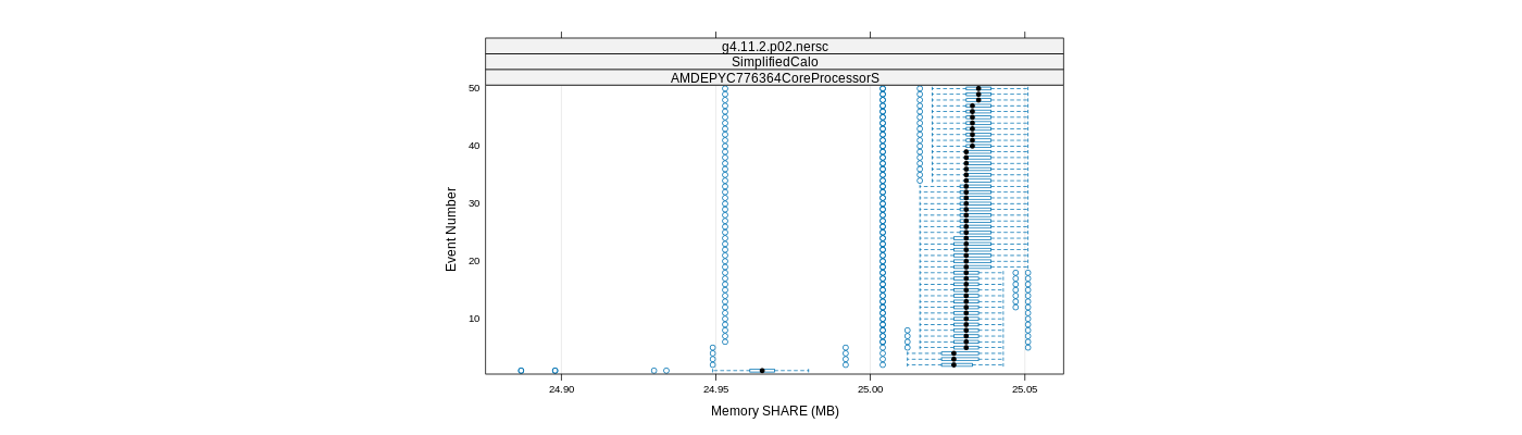 prof_memory_share_plot.png