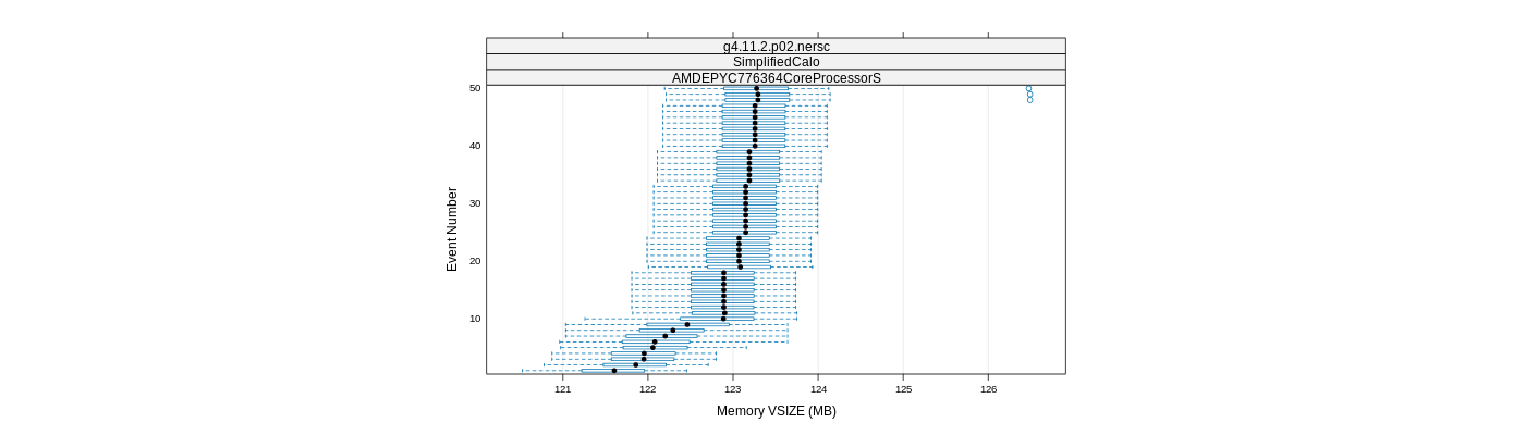 prof_memory_vsize_plot.png