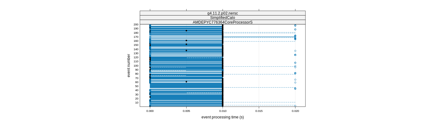 prof_100_events_plot.png