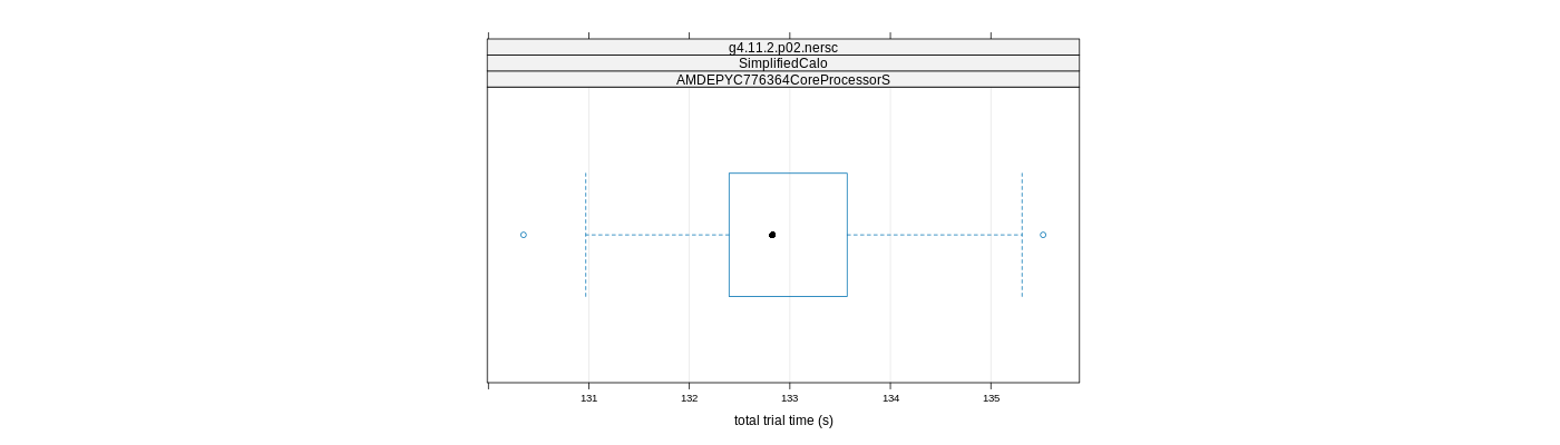 prof_basic_trial_times_plot.png