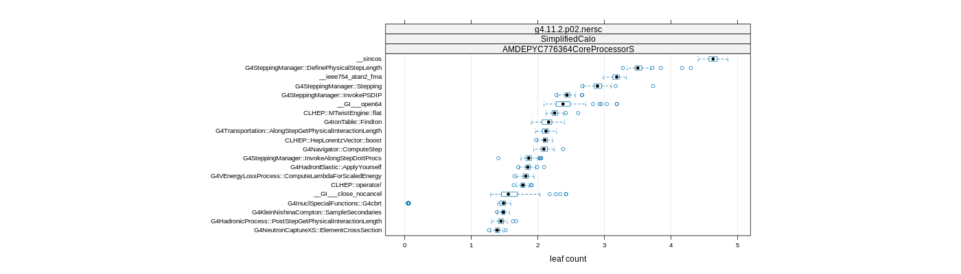 prof_big_functions_count_plot_01.png