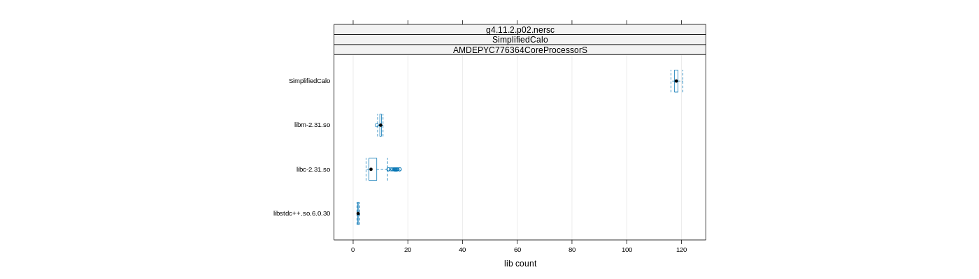 prof_big_libraries_count_plot_500.png