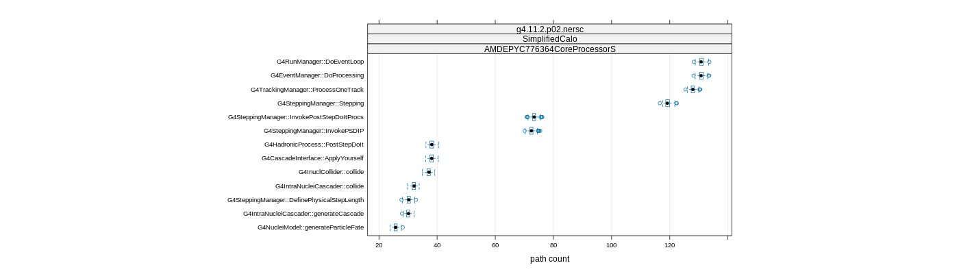 prof_big_paths_count_plot_15_95.png