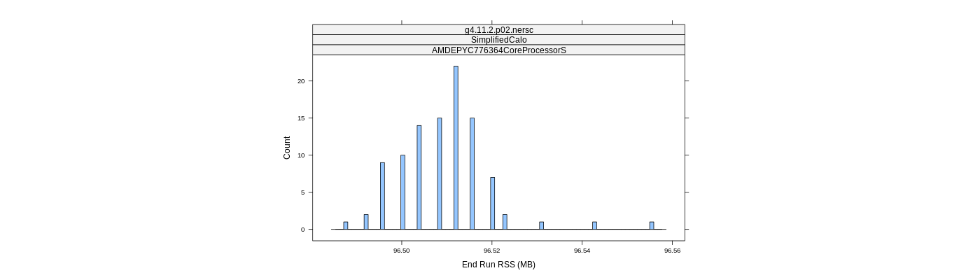 prof_memory_run_rss_histogram.png