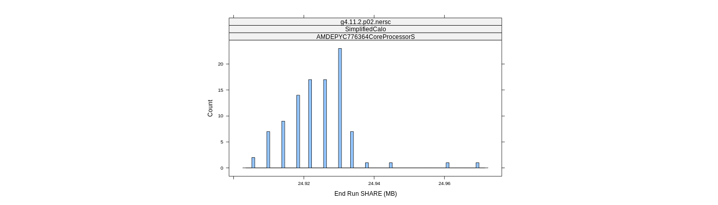 prof_memory_share_histogram.png