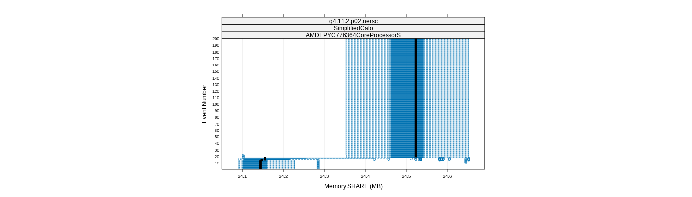 prof_memory_share_plot.png