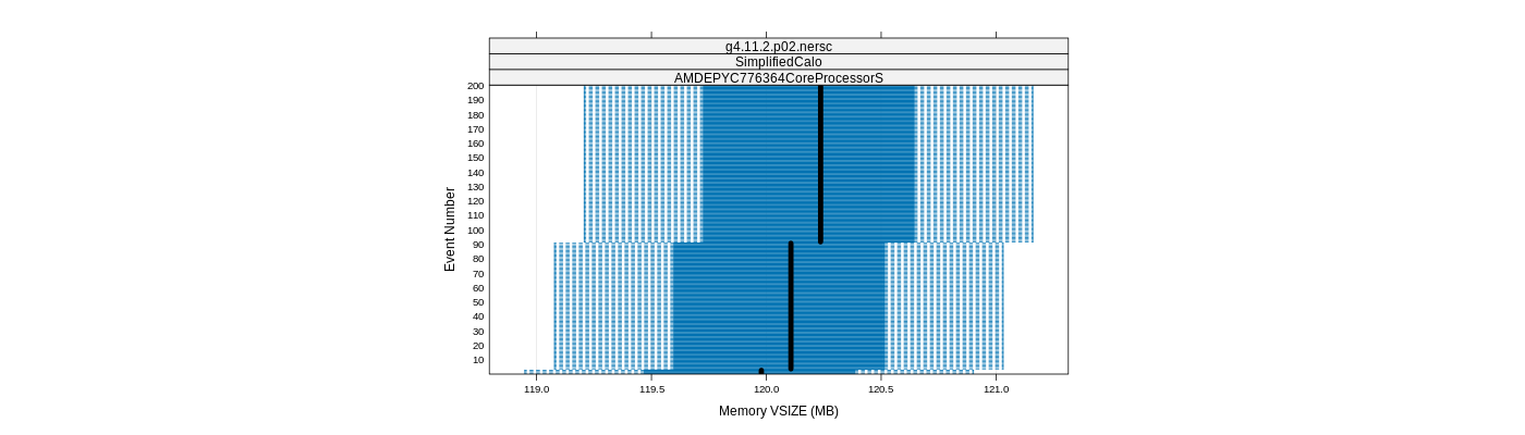 prof_memory_vsize_plot.png