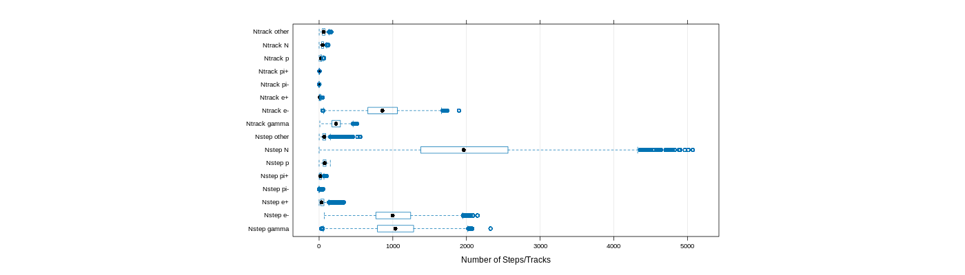 prof_nstep_particle_plot.png