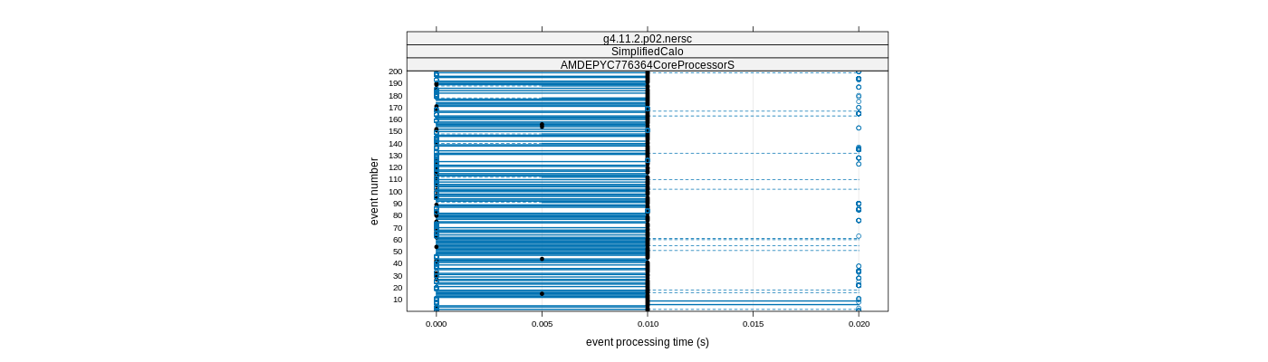 prof_100_events_plot.png