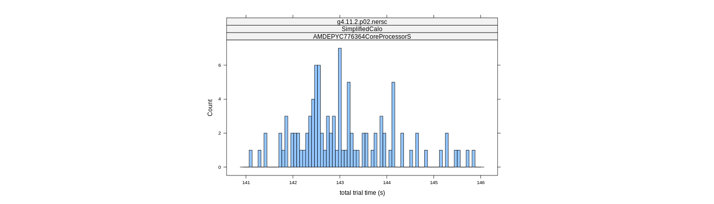 prof_basic_trial_times_histogram.png