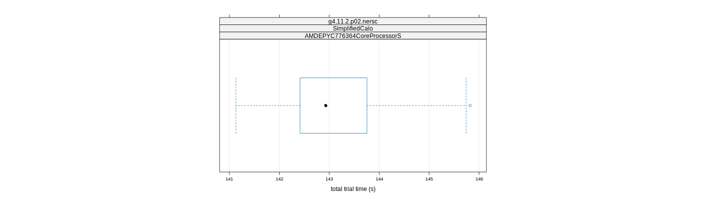 prof_basic_trial_times_plot.png