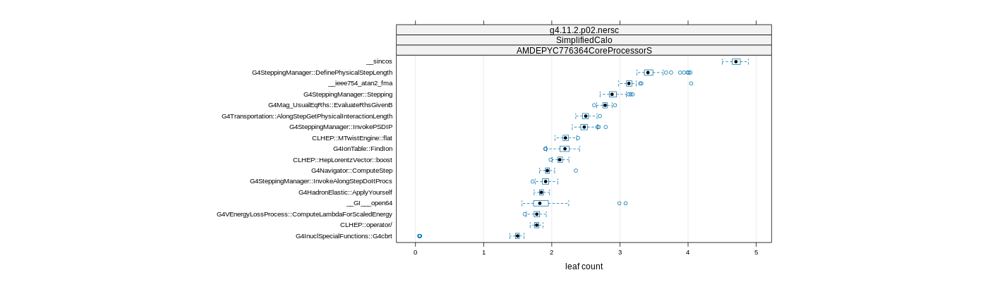 prof_big_functions_count_plot_01.png