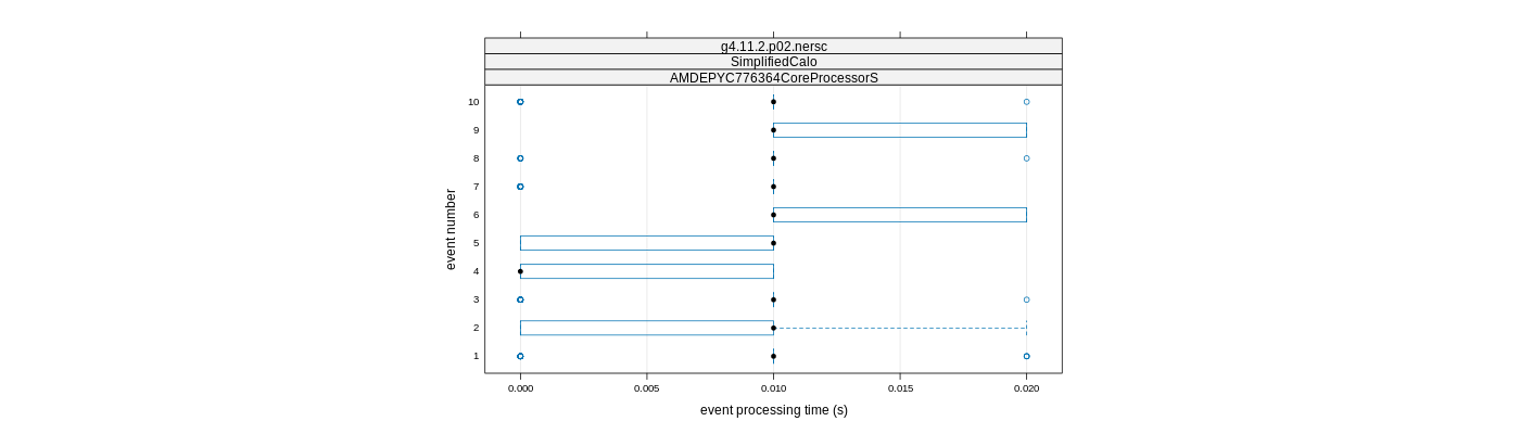 prof_early_events_plot.png