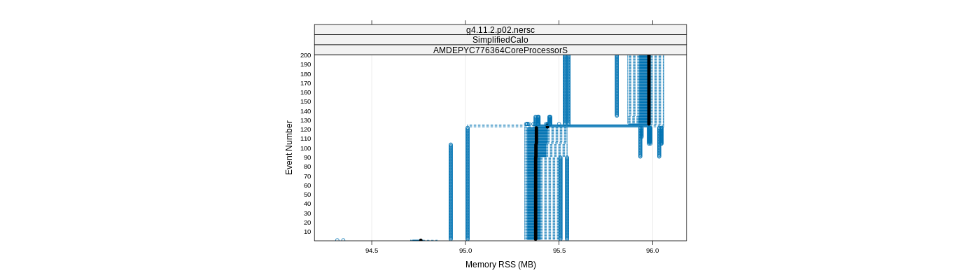 prof_memory_rss_plot.png