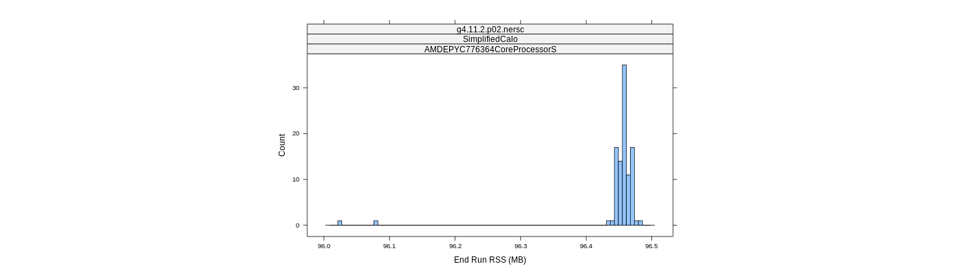 prof_memory_run_rss_histogram.png