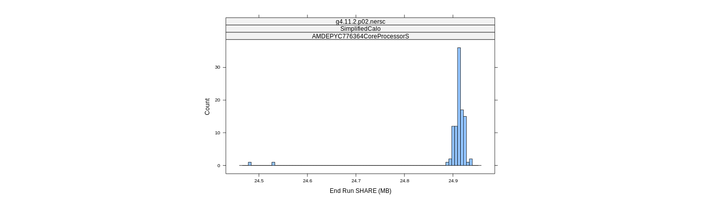 prof_memory_share_histogram.png