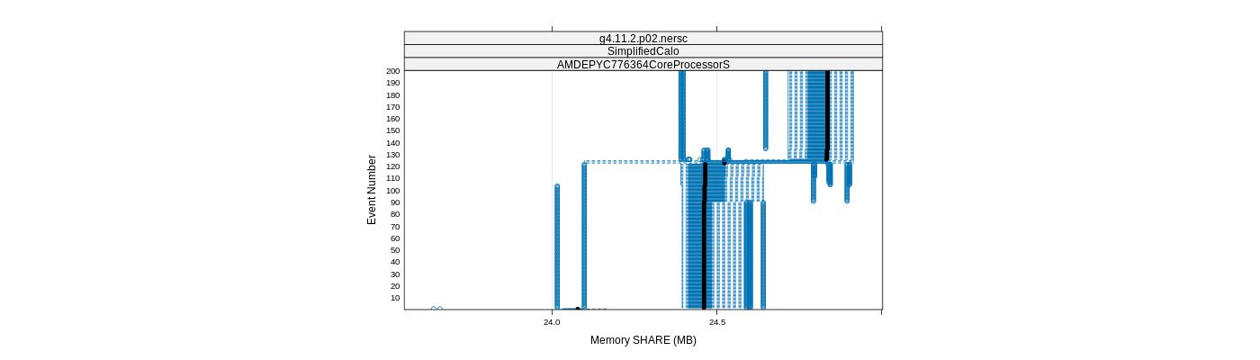 prof_memory_share_plot.png