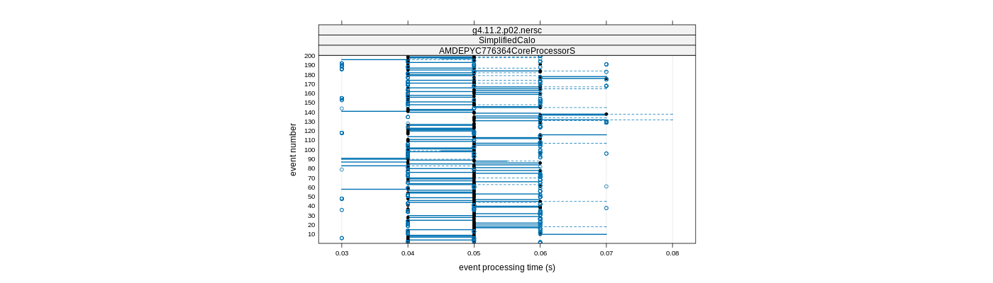 prof_100_events_plot.png