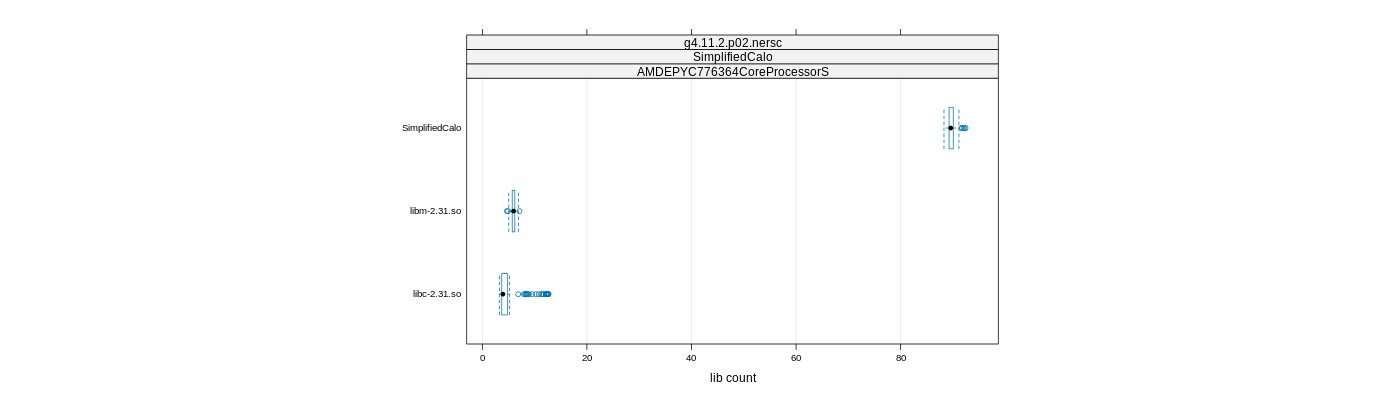 prof_big_libraries_count_plot_500.png