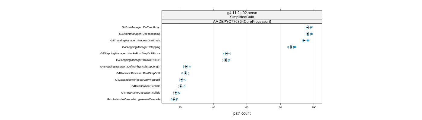 prof_big_paths_count_plot_15_99.png