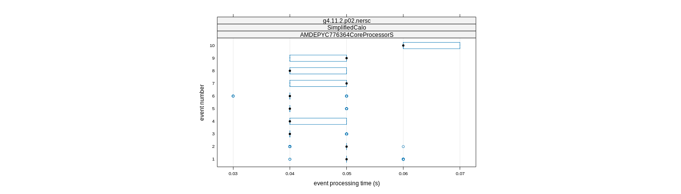 prof_early_events_plot.png