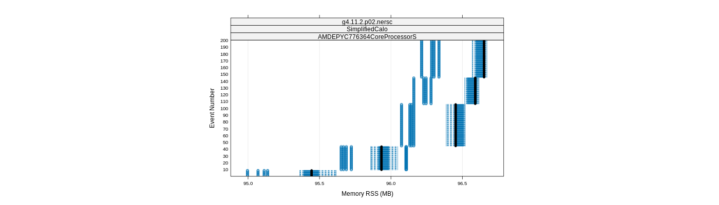 prof_memory_rss_plot.png