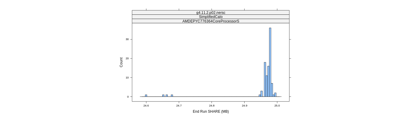 prof_memory_share_histogram.png