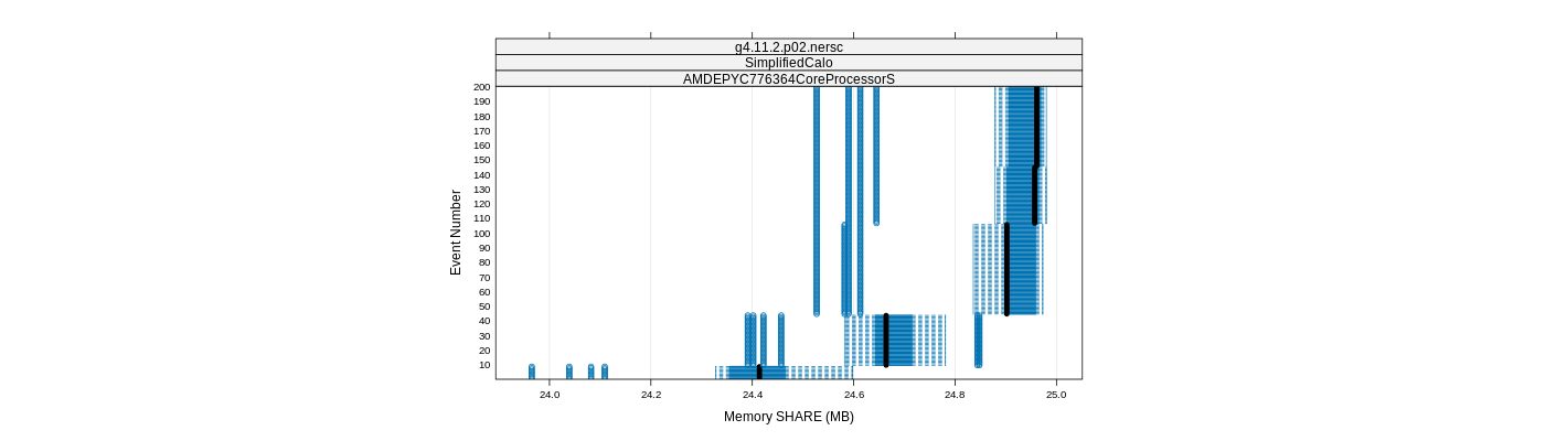 prof_memory_share_plot.png