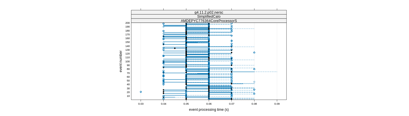 prof_100_events_plot.png