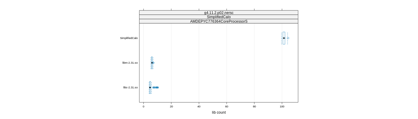 prof_big_libraries_count_plot_500.png