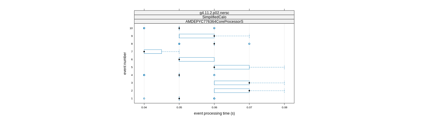 prof_early_events_plot.png