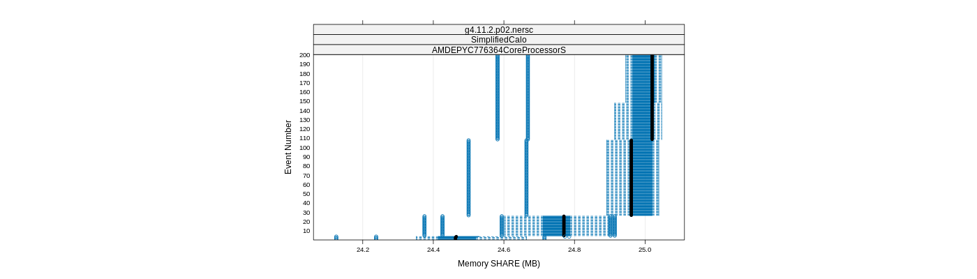 prof_memory_share_plot.png