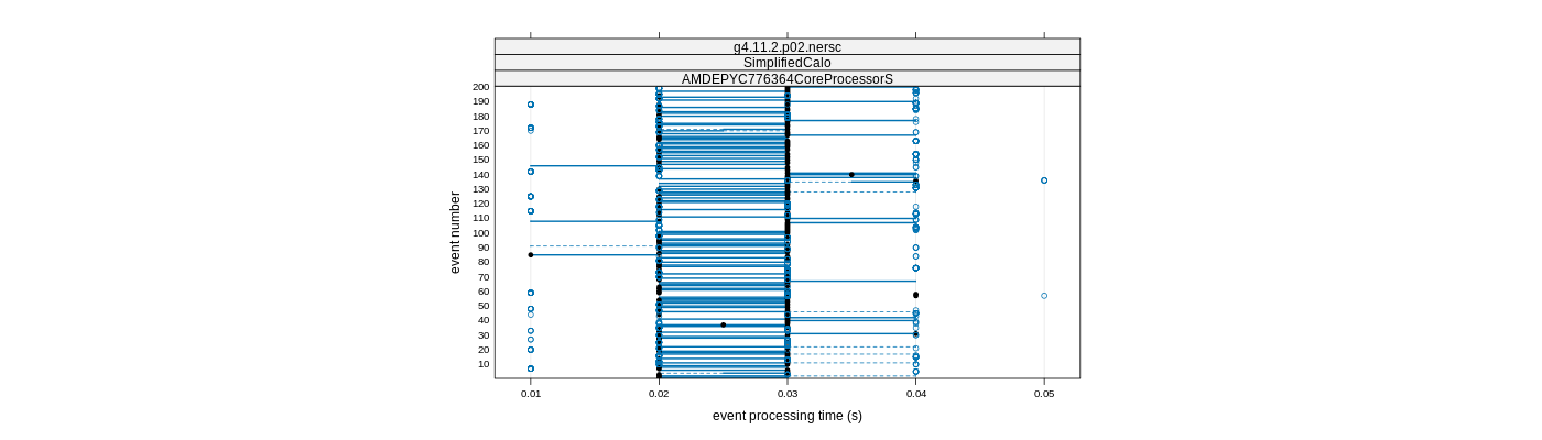 prof_100_events_plot.png