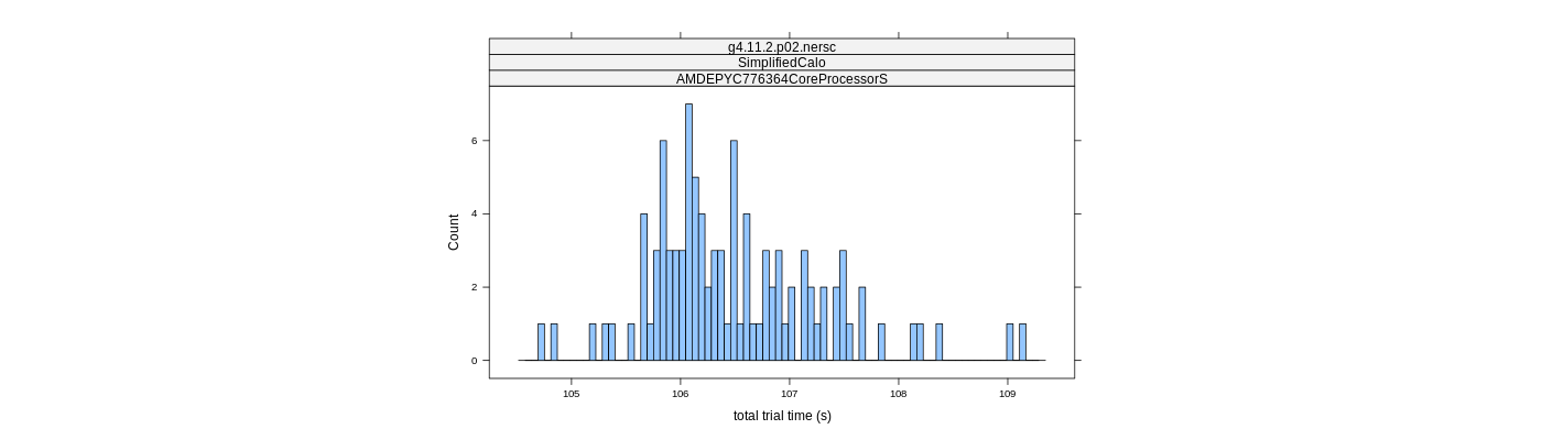 prof_basic_trial_times_histogram.png