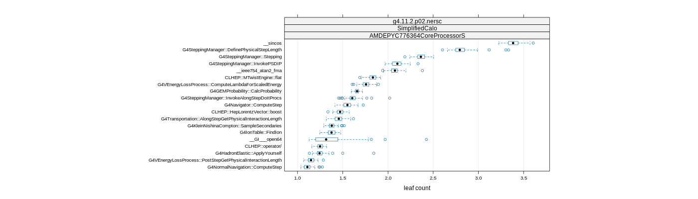 prof_big_functions_count_plot_01.png