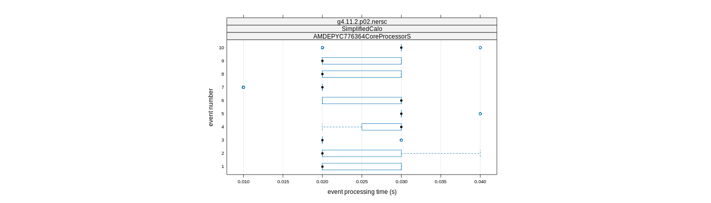 prof_early_events_plot.png