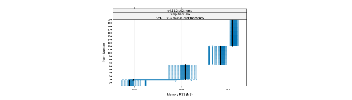 prof_memory_rss_plot.png