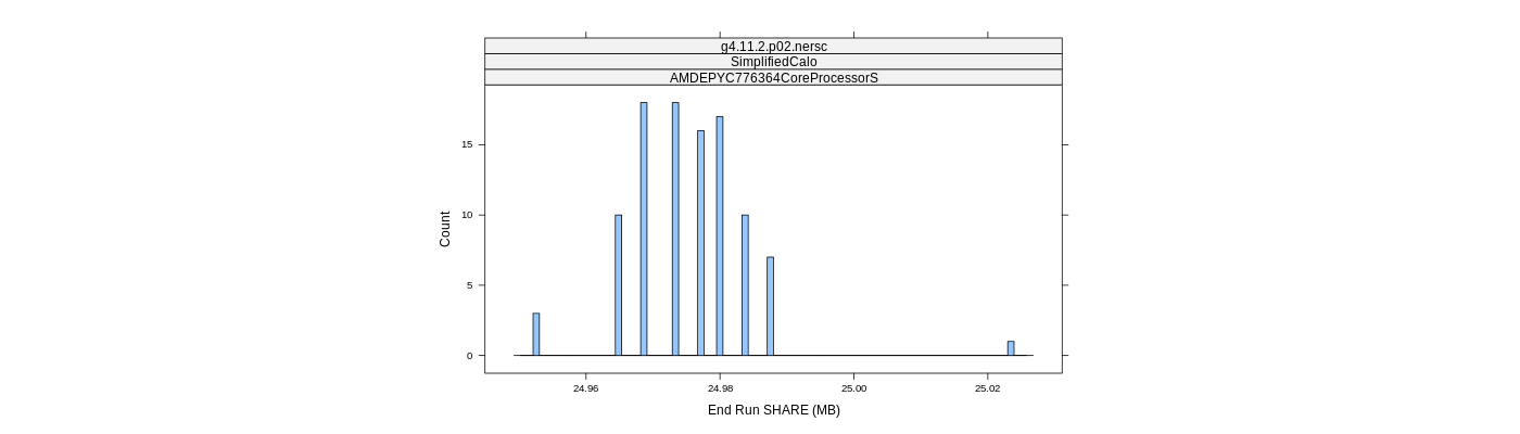 prof_memory_share_histogram.png