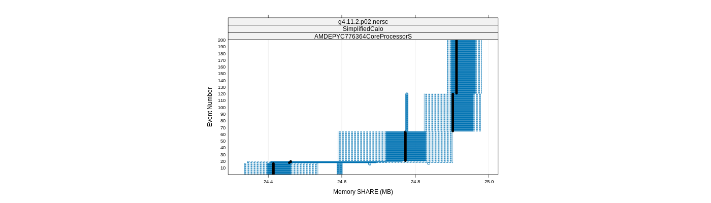 prof_memory_share_plot.png