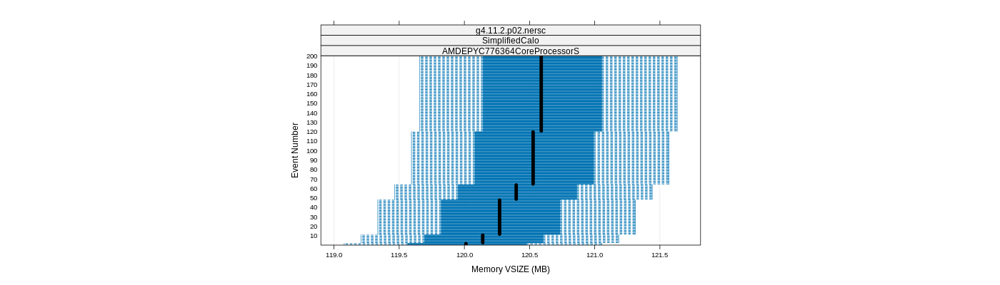 prof_memory_vsize_plot.png