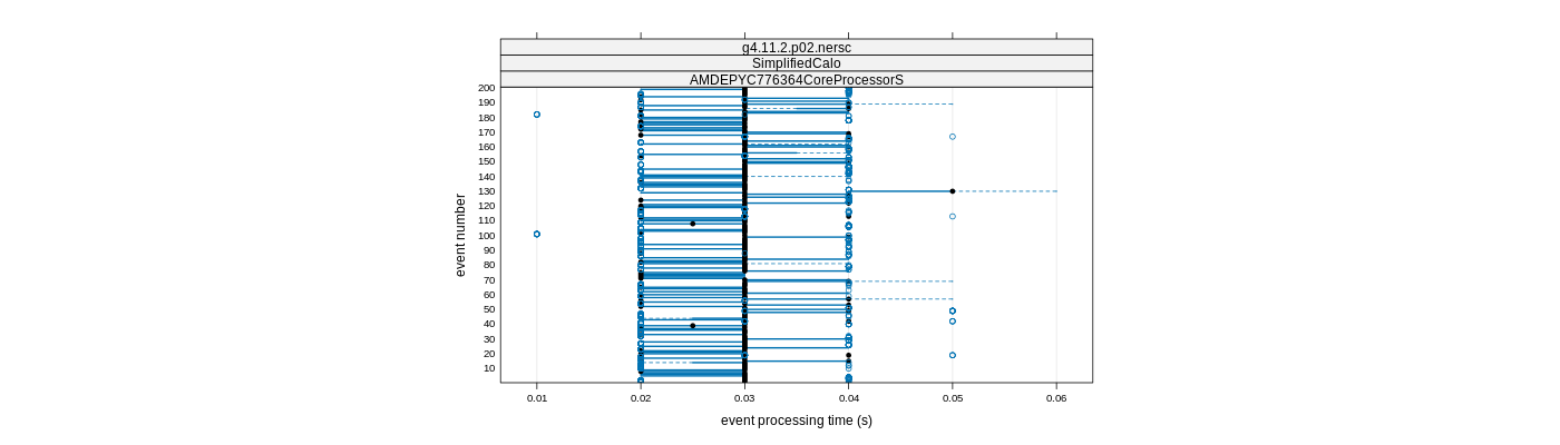 prof_100_events_plot.png