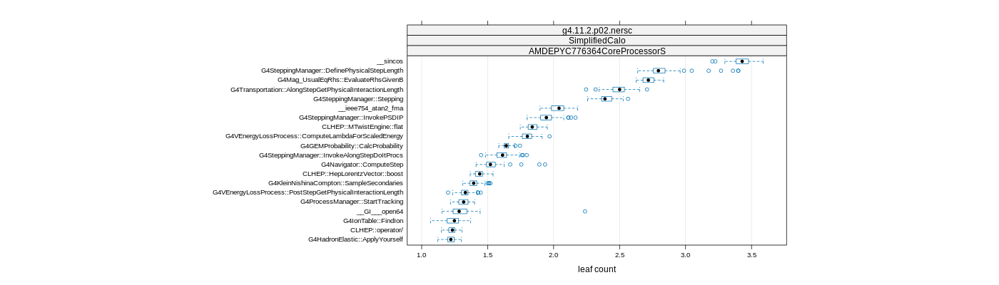 prof_big_functions_count_plot_01.png