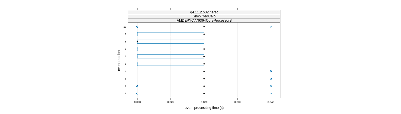 prof_early_events_plot.png