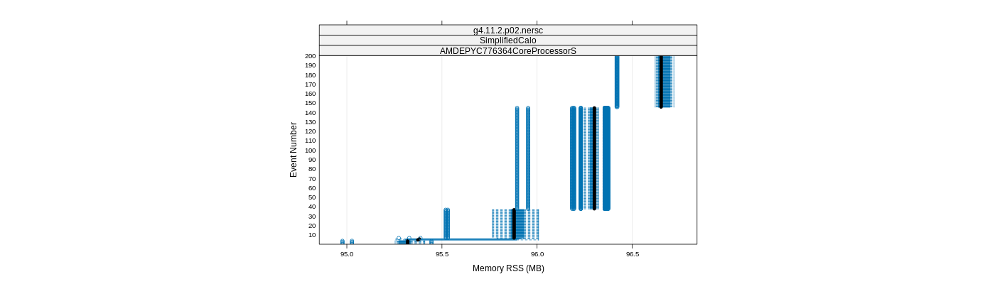 prof_memory_rss_plot.png