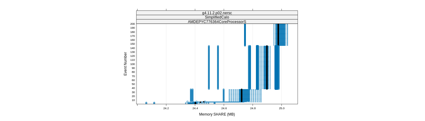 prof_memory_share_plot.png