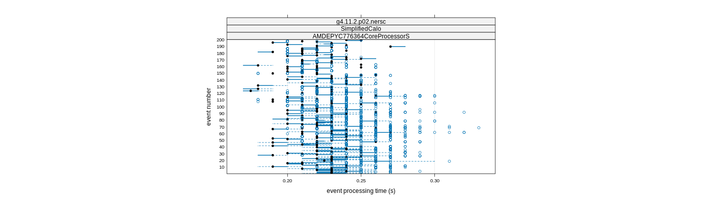 prof_100_events_plot.png