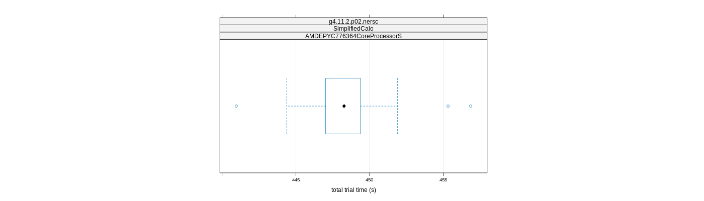 prof_basic_trial_times_plot.png