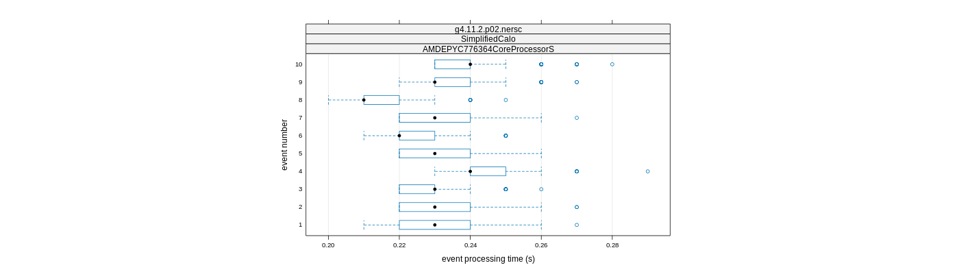 prof_early_events_plot.png