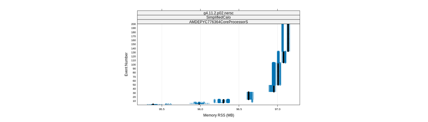 prof_memory_rss_plot.png